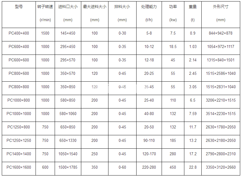 錘式碎石機(圖5)