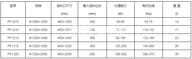 反擊破碎機(圖4)