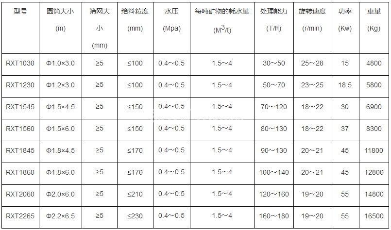 洗石機(圖6)