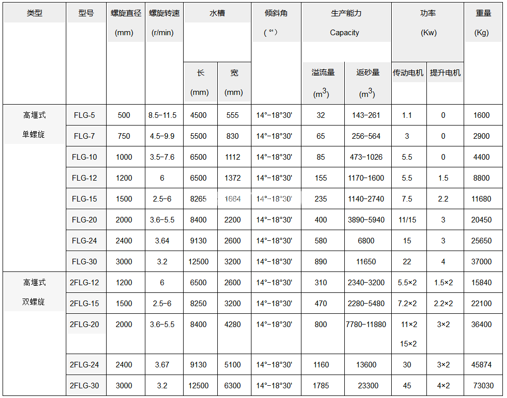 螺旋分級(jí)機(jī)(圖4)