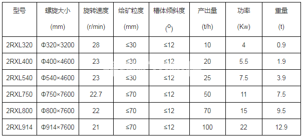 螺旋洗礦機(jī)(圖4)