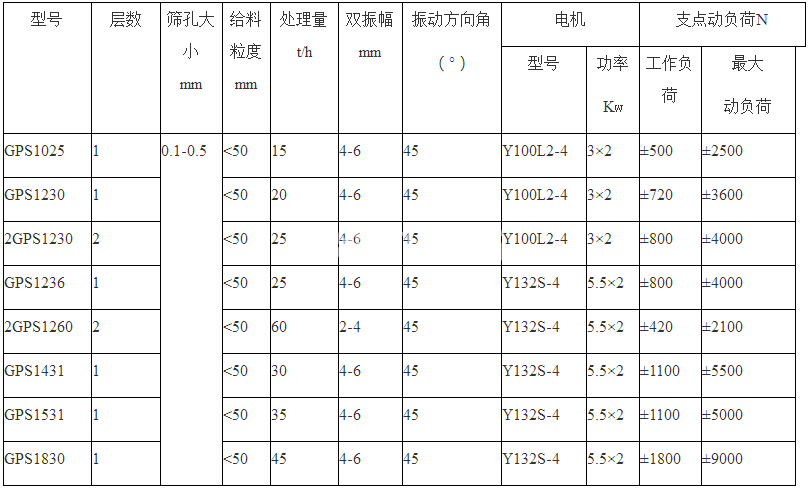 高頻直線振動篩(圖5)