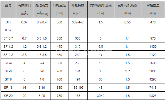 SF型浮選機(圖4)