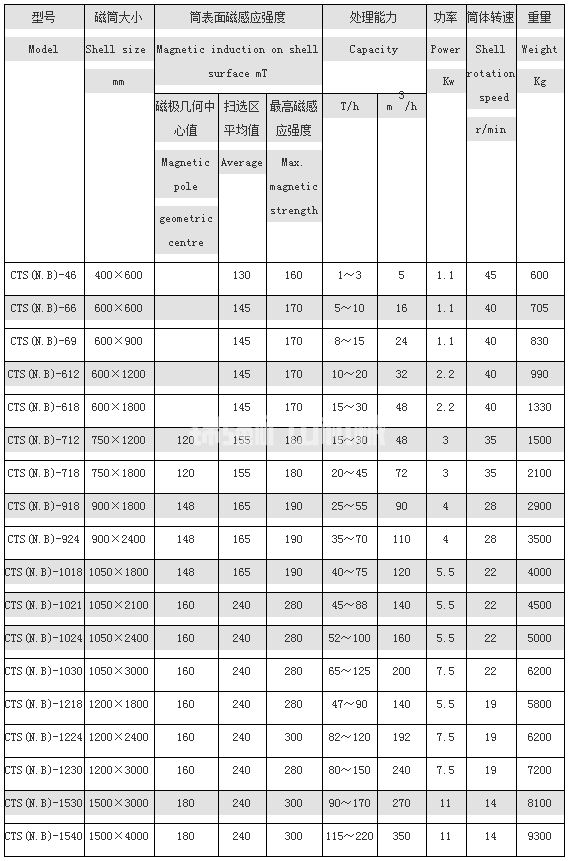 干式磁選機(圖4)