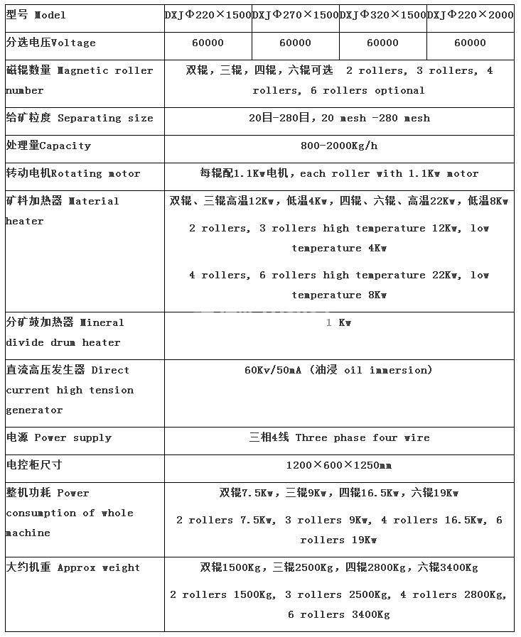 電磁磁選機(圖4)