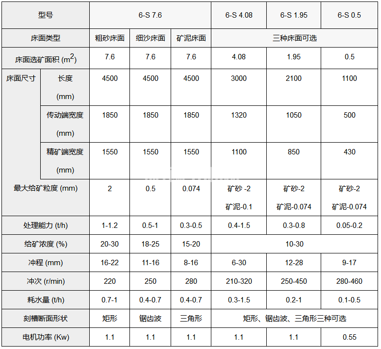 重選搖床(圖5)