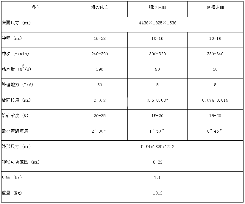 云錫搖床(圖4)